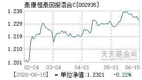 002935基金近期净值走势图