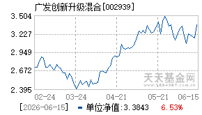 002939基金近期净值走势图