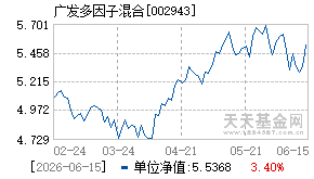 002943基金近期净值走势图