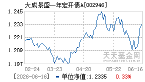 002946基金近期净值走势图