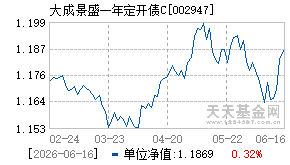 002947基金近期净值走势图