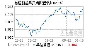 002955基金近期净值走势图