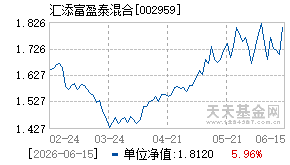002959基金近期净值走势图