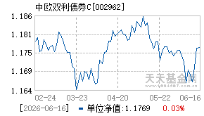 002962基金近期净值走势图