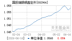 002964基金近期净值走势图