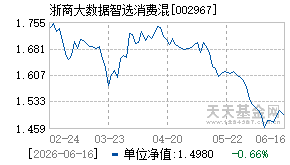 002967基金近期净值走势图