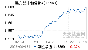 002969基金近期净值走势图