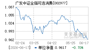 002977基金近期净值走势图