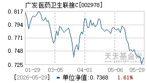 002978基金近期净值走势图