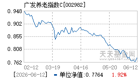 002982基金近期净值走势图