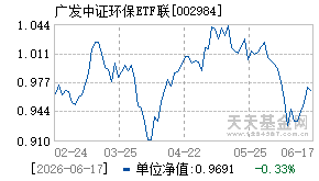 002984基金近期净值走势图