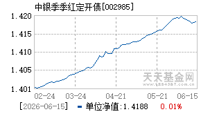 002985基金近期净值走势图