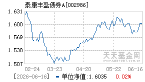002986基金近期净值走势图