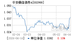 002988基金近期净值走势图