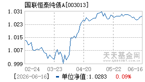 003013基金近期净值走势图