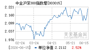 003015基金近期净值走势图
