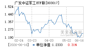 003017基金近期净值走势图