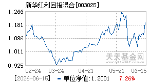003025基金近期净值走势图