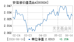 003026基金近期净值走势图