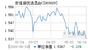 003029基金近期净值走势图