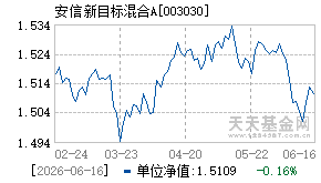 003030基金近期净值走势图