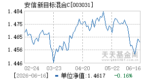 003031基金近期净值走势图