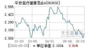 003032基金近期净值走势图