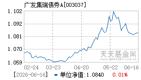 003037基金近期净值走势图