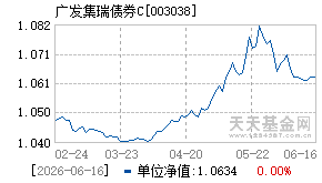 003038基金近期净值走势图
