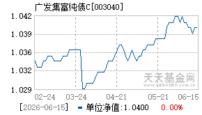 003040基金近期净值走势图