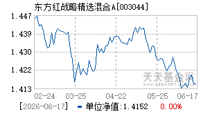 003044基金近期净值走势图