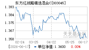 003045基金近期净值走势图