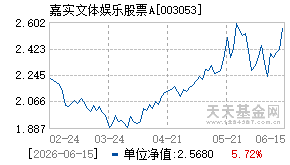 003053基金近期净值走势图