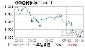 003063基金近期净值走势图