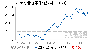 003069基金近期净值走势图