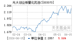 003070基金近期净值走势图