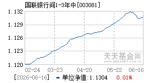 003081基金近期净值走势图
