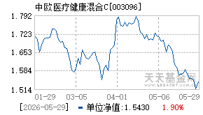 003096基金近期净值走势图
