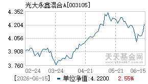 003105基金近期净值走势图