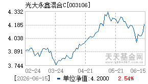 003106基金近期净值走势图