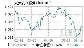 003107基金近期净值走势图