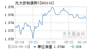 003110基金近期净值走势图