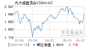 003116基金近期净值走势图
