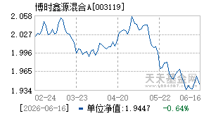 003119基金近期净值走势图