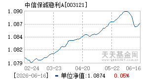 003121基金近期净值走势图