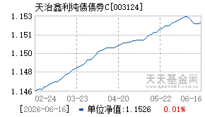 003124基金近期净值走势图