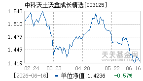 003125基金近期净值走势图