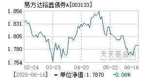 003133基金近期净值走势图