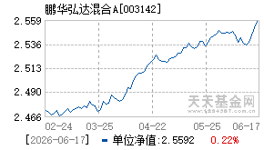 003142基金近期净值走势图