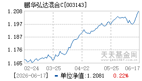 003143基金近期净值走势图